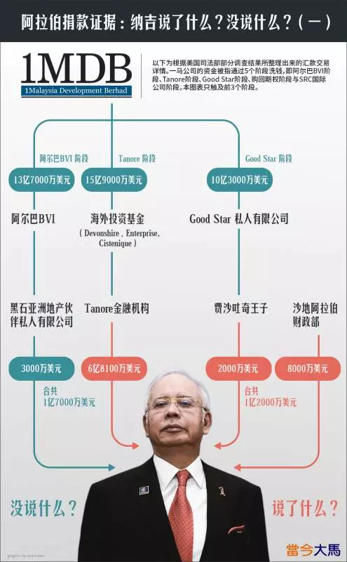 《哀多口了》納吉自揭【證據】證明自己說多錯多,快出事了