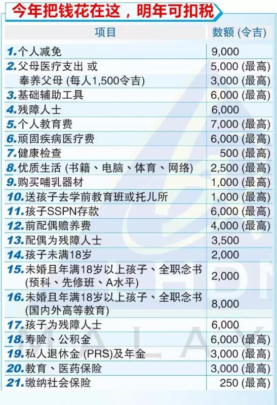 這些收據不要丟掉收起來明年可以拿來扣稅