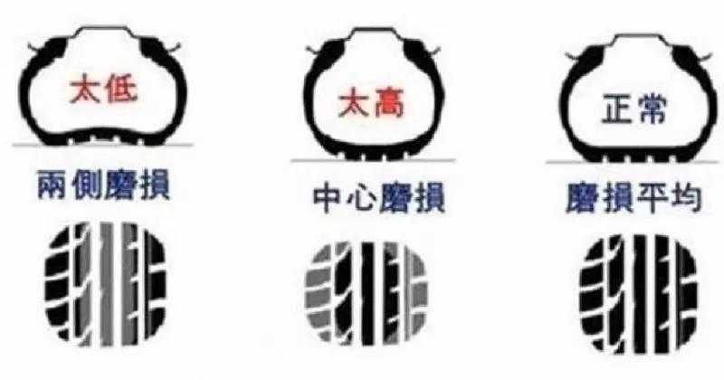 汽車輪胎打風多少才標準呢?教你如何正確打風步驟和了解輪胎