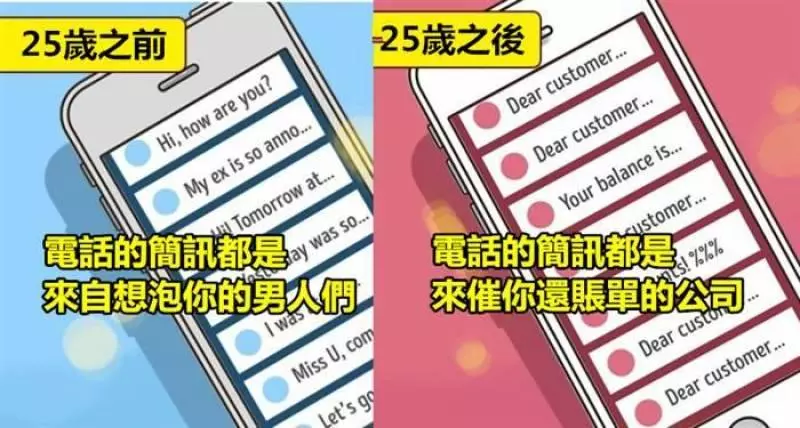 11個25歲前 VS 25歲後的明顯變化 #8, 宿醉的煩惱~一起來看看吧