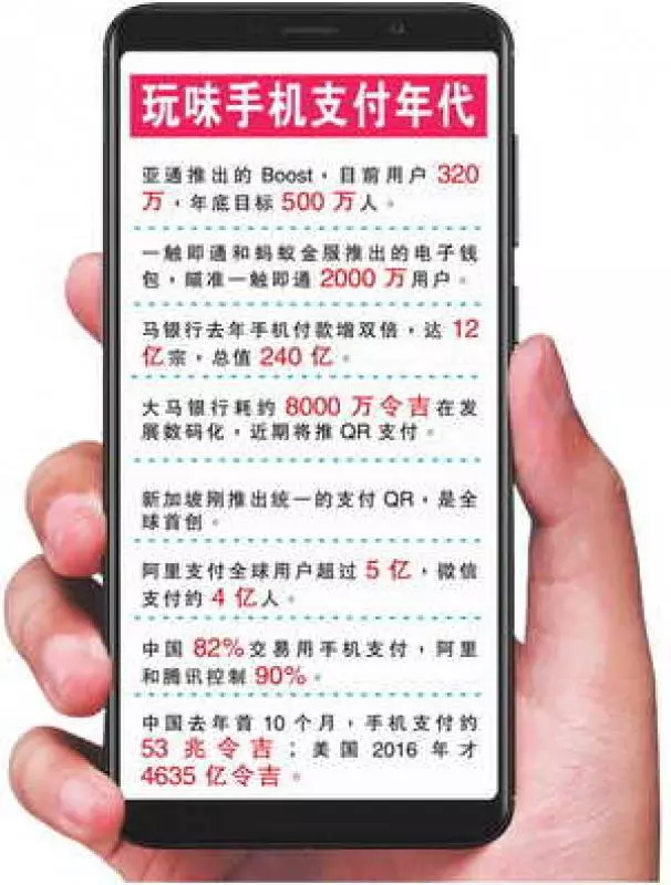 【獨家】開發商砸大錢拼無現金消費 電子錢包戰火力全開