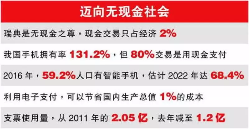 【獨家】開發商砸大錢拼無現金消費 電子錢包戰火力全開