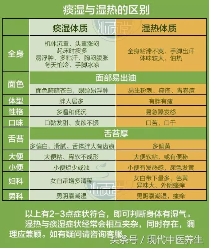 在家自製2杯涼茶,去濕氣比食療強10倍
