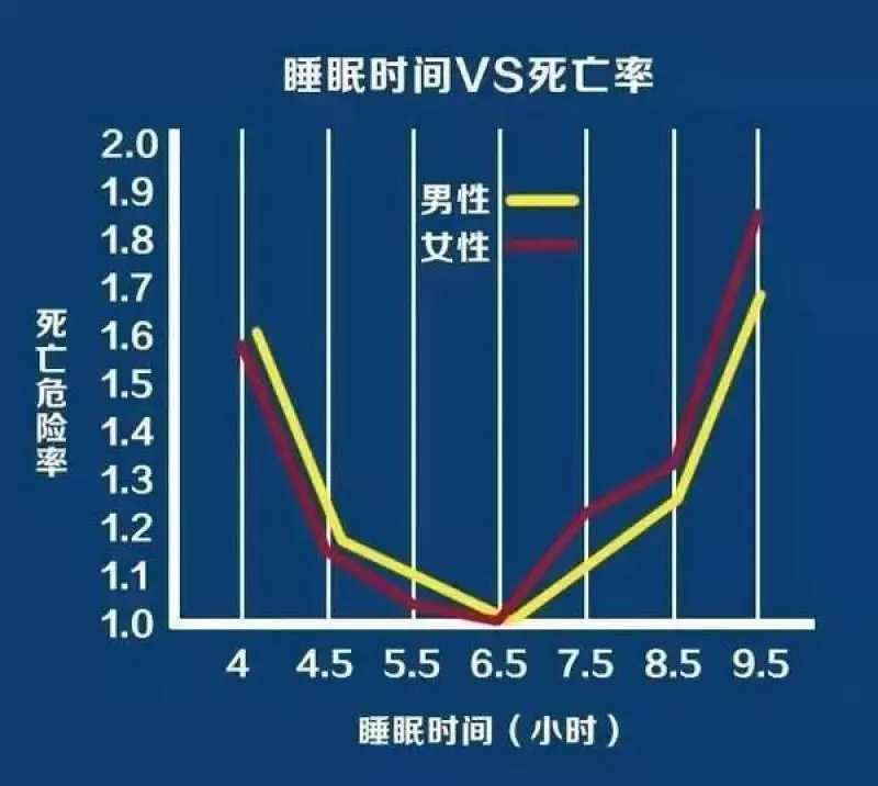 42歲白領睡一覺突然腦中風 醫生稱這習慣害慘了他