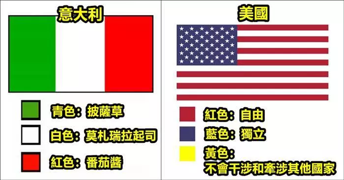 每個國旗加於背後的意義~~~