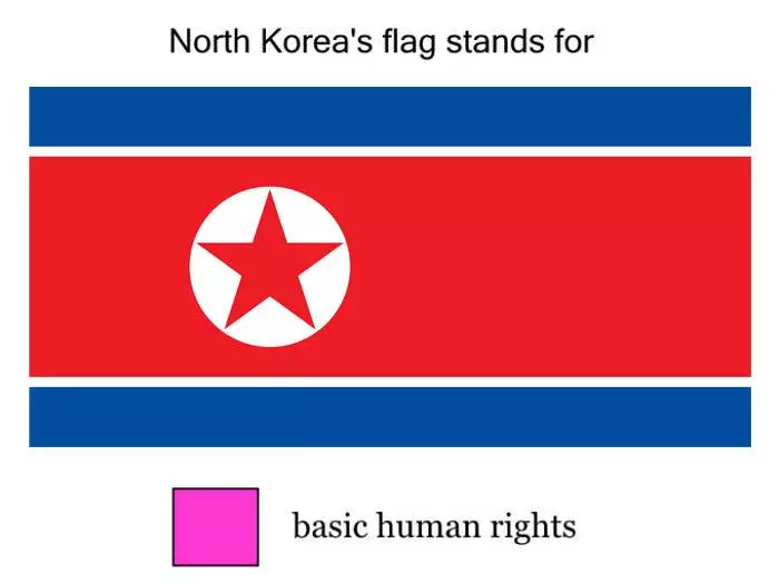 每個國旗加於背後的意義~~~