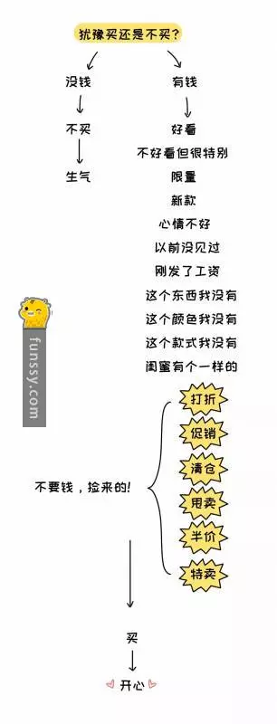 12張讓你了解女人們的超爆笑邏輯的梗圖 #1有時候想洗個頭也要那麼糾結呢～