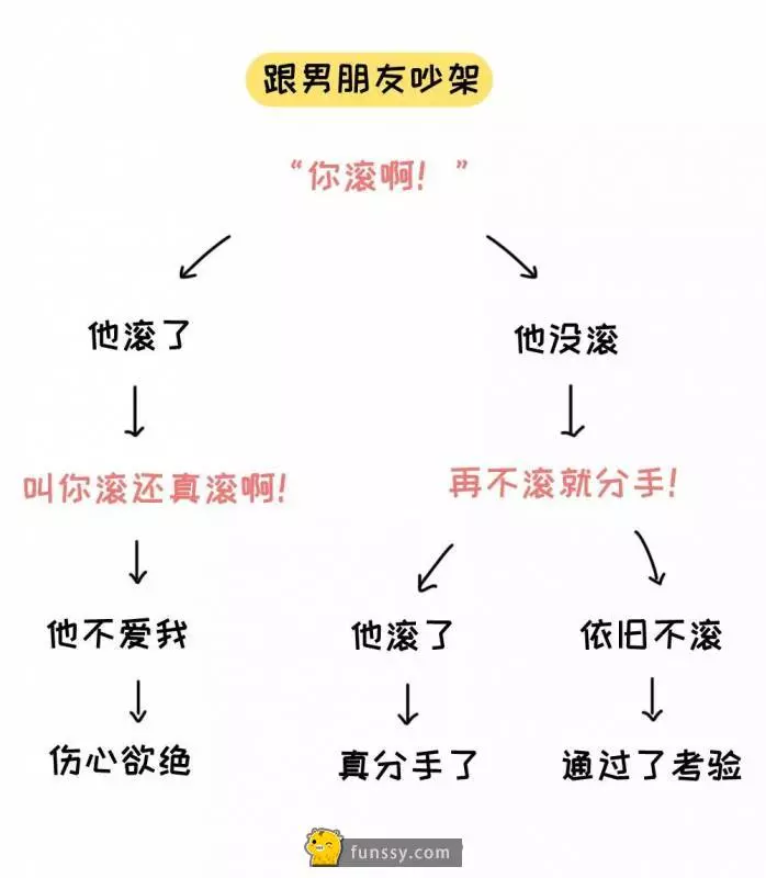12張讓你了解女人們的超爆笑邏輯的梗圖 #1有時候想洗個頭也要那麼糾結呢～