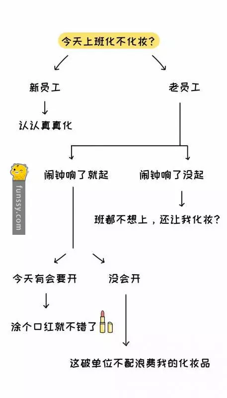 12張讓你了解女人們的超爆笑邏輯的梗圖 #1有時候想洗個頭也要那麼糾結呢～