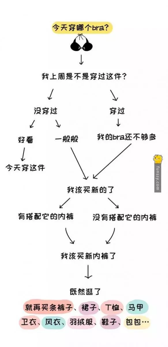 12張讓你了解女人們的超爆笑邏輯的梗圖 #1有時候想洗個頭也要那麼糾結呢～