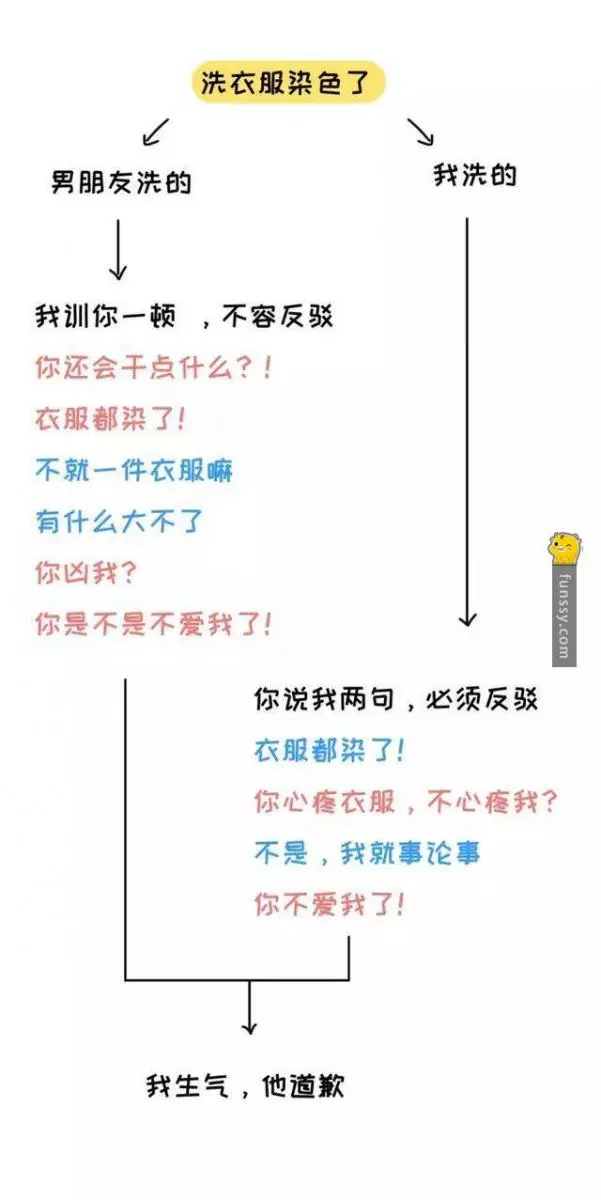 12張讓你了解女人們的超爆笑邏輯的梗圖 #1有時候想洗個頭也要那麼糾結呢～