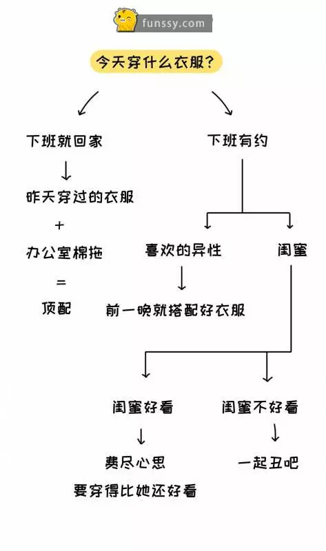 12張讓你了解女人們的超爆笑邏輯的梗圖 #1有時候想洗個頭也要那麼糾結呢～