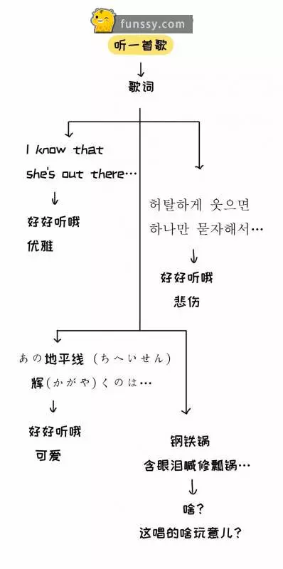 12張讓你了解女人們的超爆笑邏輯的梗圖 #1有時候想洗個頭也要那麼糾結呢～