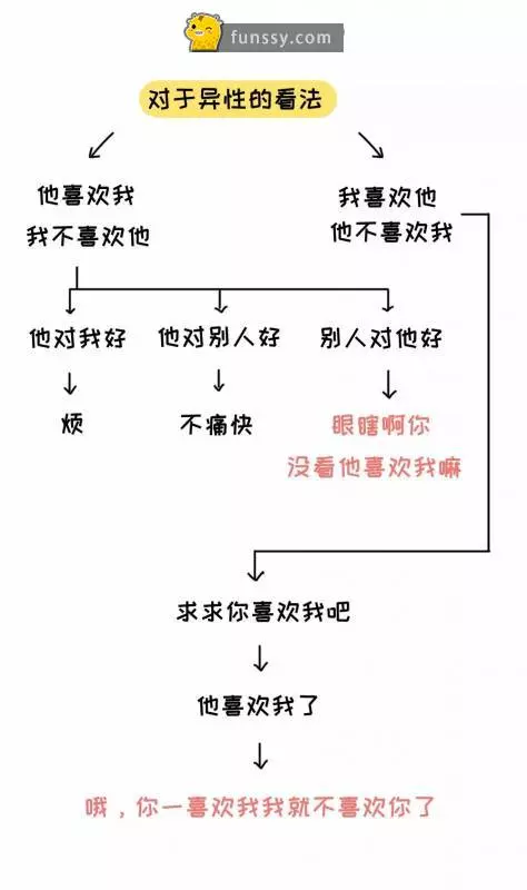 12張讓你了解女人們的超爆笑邏輯的梗圖 #1有時候想洗個頭也要那麼糾結呢～