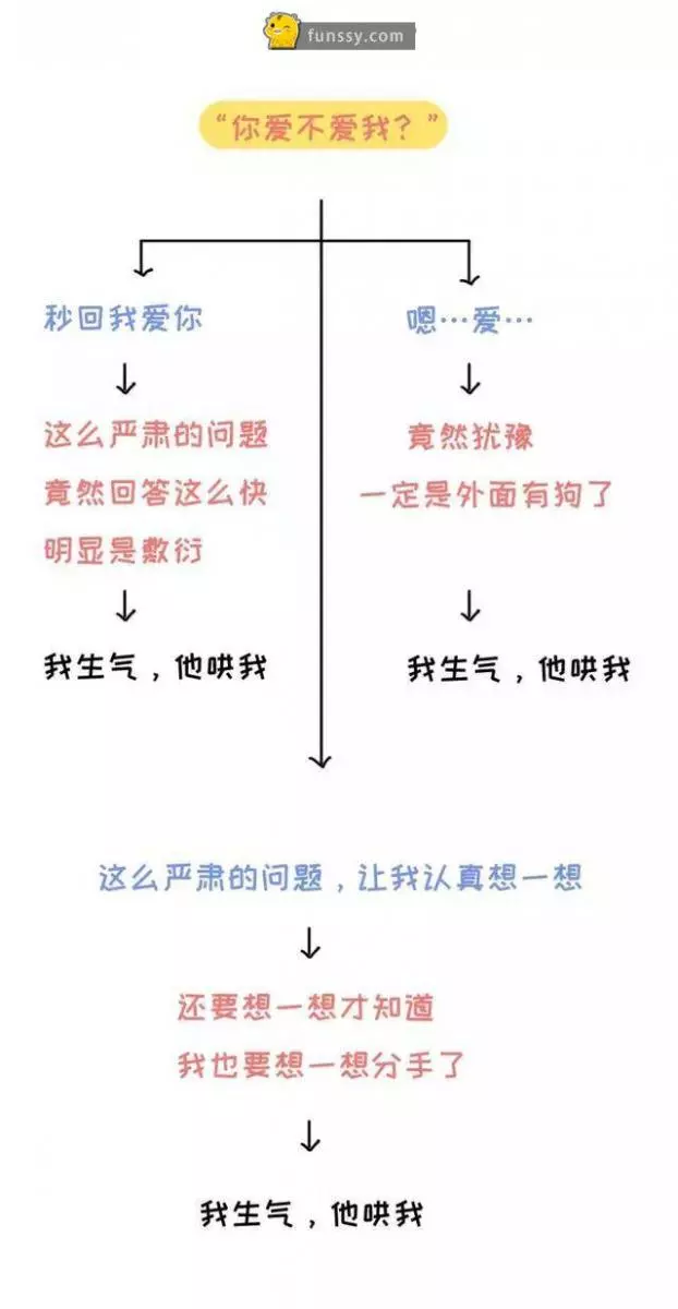 12張讓你了解女人們的超爆笑邏輯的梗圖 #1有時候想洗個頭也要那麼糾結呢～