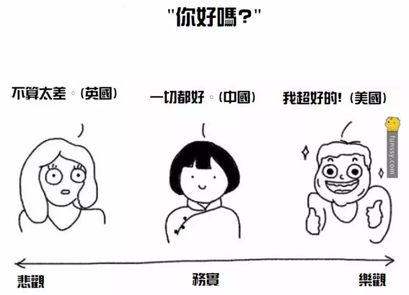 10張中西文化差異的趣味漫畫
