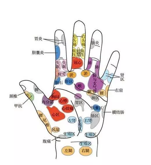 糖尿病別慌 巧用筷子揉揉手,通便排毒降血糖
