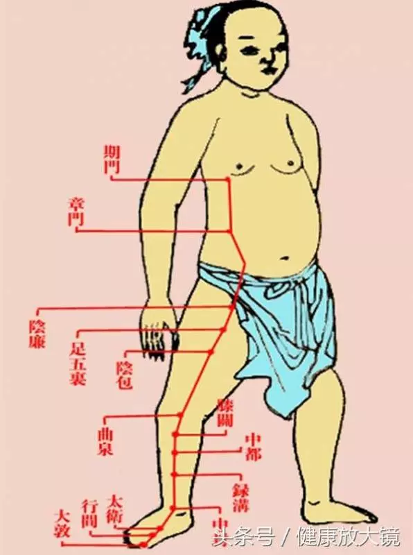 每天「敲」大腿內側,堅持兩周,會有奇跡出現