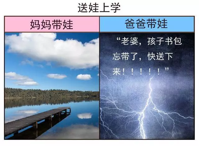 媽媽帶娃VS爸爸帶娃的區別,看完我笑出了豬叫聲