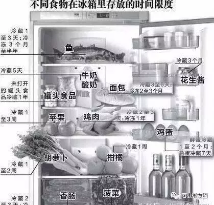 冰箱裡的肉,凍多久就不能吃?為了家人好好看看