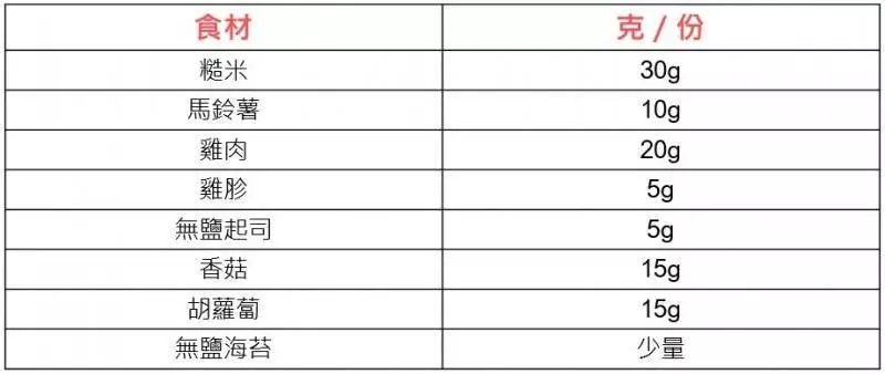 為自家寵物自製鮮食前,你必須知道的事