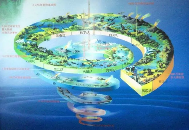 地球剛形成時是個火球,怎麼變成了如今的水球呢?是它們送來了水