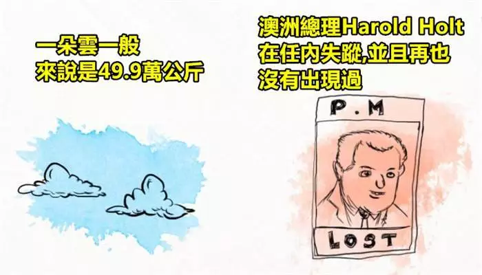 盤點20個聽起來很扯 但其實都是「真的驚悚事件」 #人在床上交配,動物在隨處交配