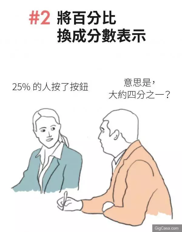 10個小動作教你如何看起來很聰明~~~ #7, 在會議室里來回渡步