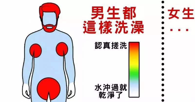 16張「男生 VS 女生」的超中肯生活對比圖,第1點就把你說透了