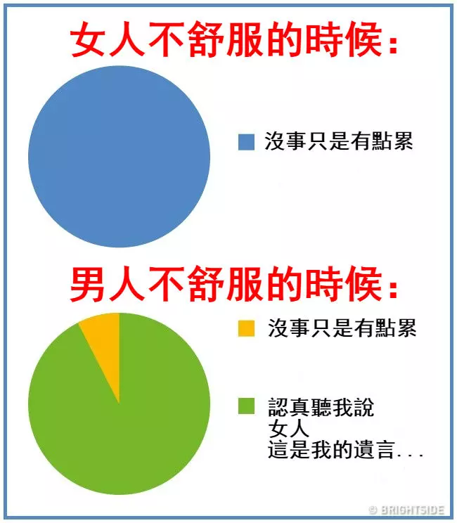 16張證明「男人女人來自不同星球」的生活習慣差異圖!才看到第一張「秒懂情侶為何會吵架」