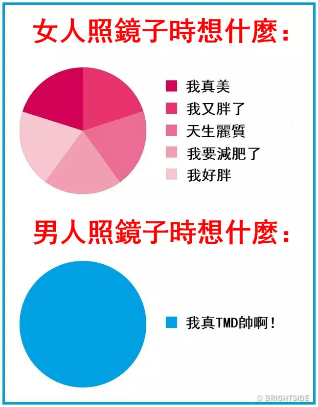 16張證明「男人女人來自不同星球」的生活習慣差異圖!才看到第一張「秒懂情侶為何會吵架」