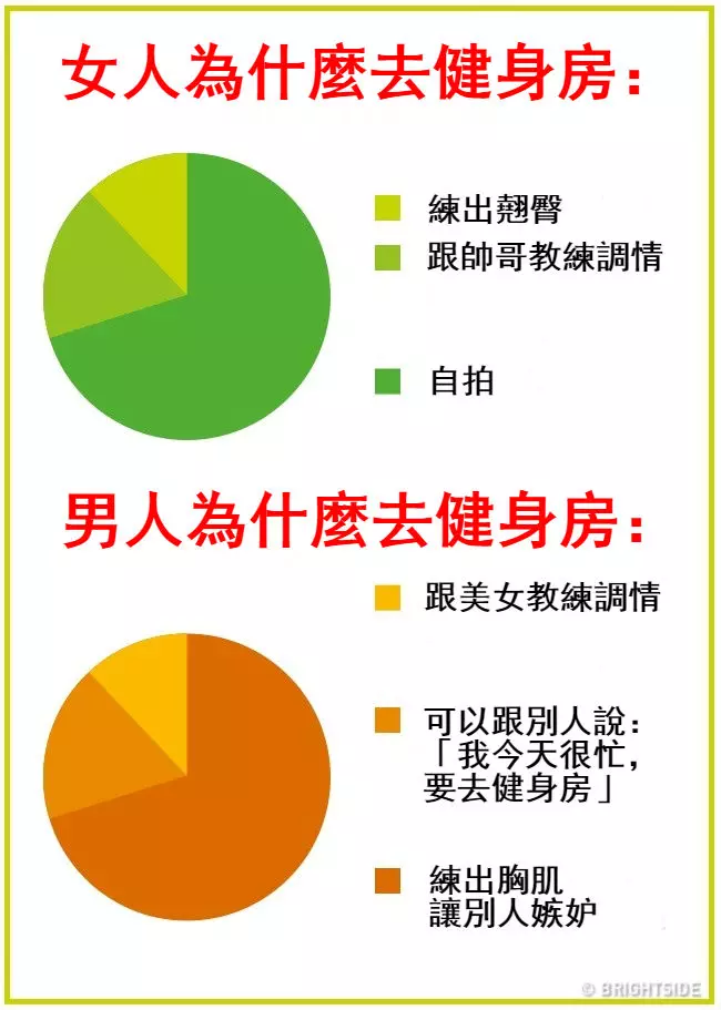 16張證明「男人女人來自不同星球」的生活習慣差異圖!才看到第一張「秒懂情侶為何會吵架」