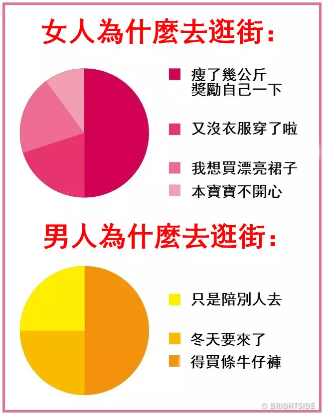 16張證明「男人女人來自不同星球」的生活習慣差異圖!才看到第一張「秒懂情侶為何會吵架」