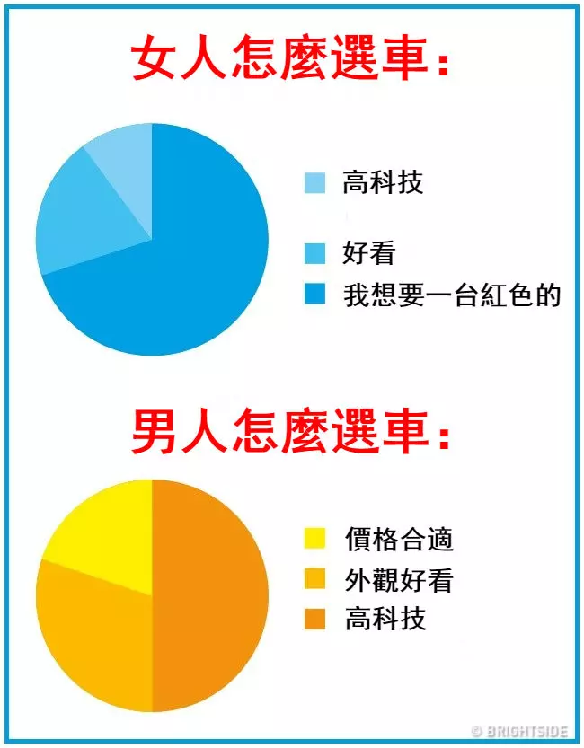 16張證明「男人女人來自不同星球」的生活習慣差異圖!才看到第一張「秒懂情侶為何會吵架」