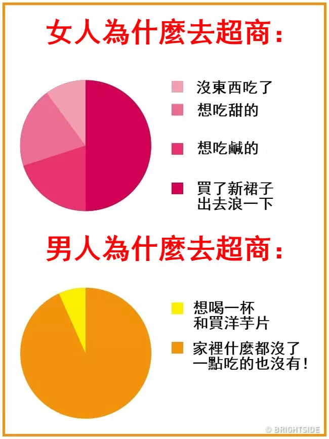 16張證明「男人女人來自不同星球」的生活習慣差異圖!才看到第一張「秒懂情侶為何會吵架」
