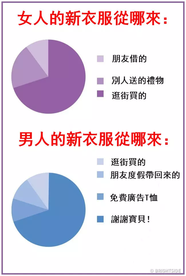 16張證明「男人女人來自不同星球」的生活習慣差異圖!才看到第一張「秒懂情侶為何會吵架」