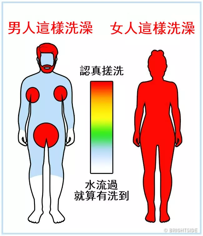 16張證明「男人女人來自不同星球」的生活習慣差異圖!才看到第一張「秒懂情侶為何會吵架」