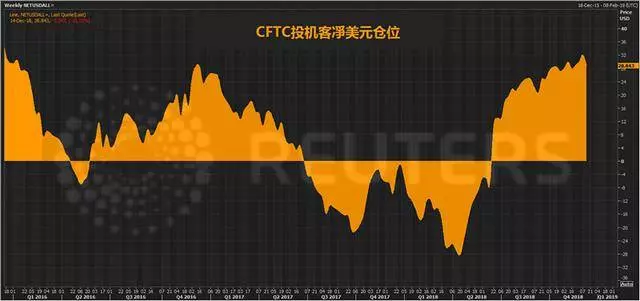 美國經濟不正常!美股、美債大跌之後,美元也開始大跌!做空人民幣者將付出慘重代價?