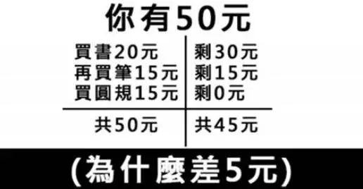 【哈佛大學智商研究】你對這題問題的答案是?一般人答對5題就很厲害了