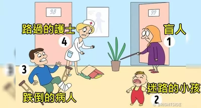 以下這張圖中「你會最先救誰」?測你心中那塊死也不能讓別人知道的「最深層黑暗面」