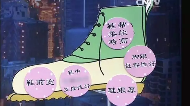 腳後跟痛、腳底長繭是病!簡單幾招,不用花錢,趕走疼痛