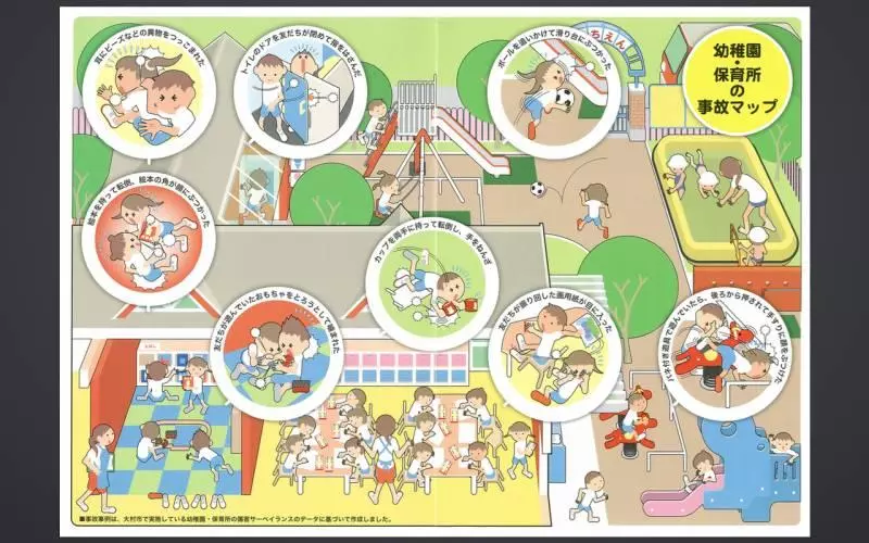幼兒園安全知識培訓...你一定要看
