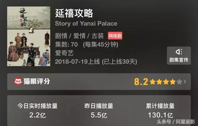 《延禧攻略》終於要結局了,佘詩曼發文引熱議,於正也感慨更博