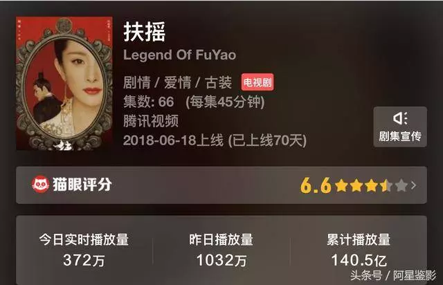 《延禧攻略》終於要結局了,佘詩曼發文引熱議,於正也感慨更博