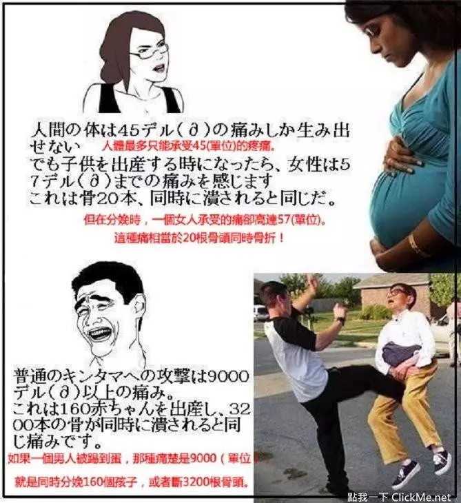 男女認知大不同「生理痛VS被踢蛋蛋」,哪個比較痛?
