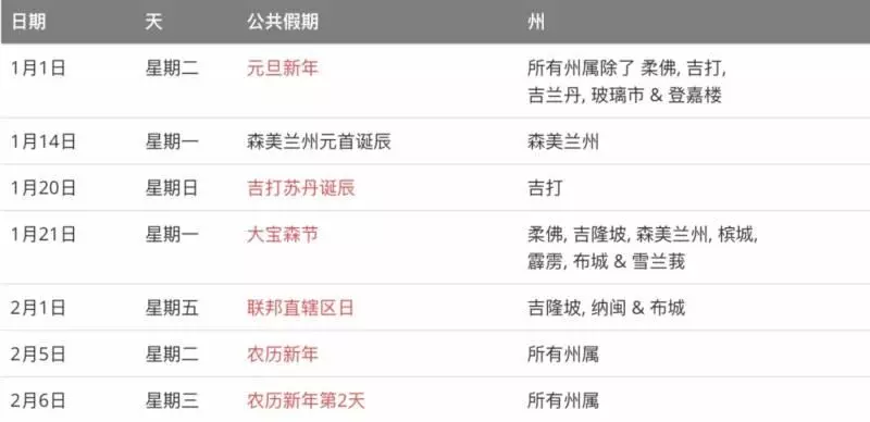 大馬政府正式公布2019完整公共假期時間表可以Plan明年的旅程了