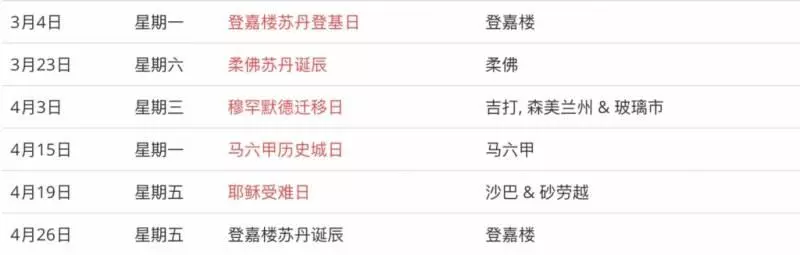 大馬政府正式公布2019完整公共假期時間表可以Plan明年的旅程了