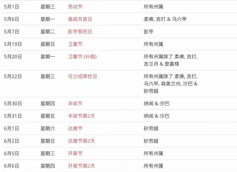 大馬政府正式公布2019完整公共假期時間表可以Plan明年的旅程了