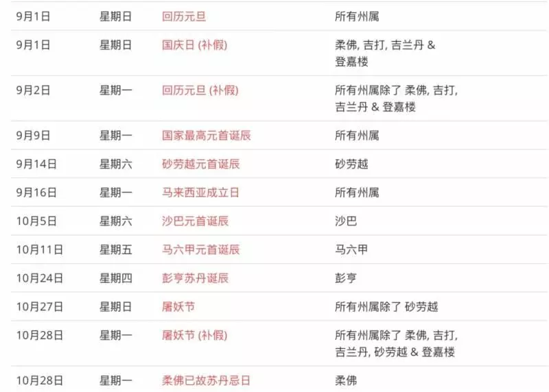 大馬政府正式公布2019完整公共假期時間表可以Plan明年的旅程了