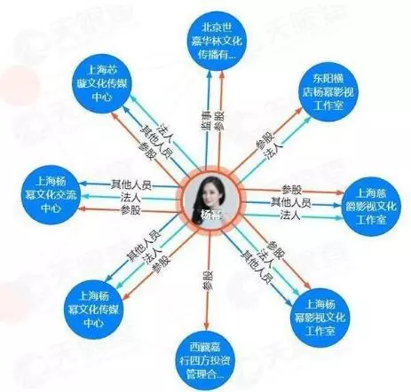 楊冪離婚被爆代價太大,女兒歸劉愷威,9億財產也與劉愷威平分!